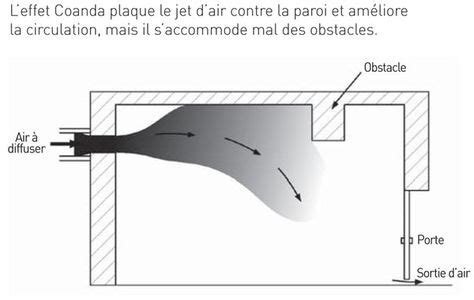 O Mettre Les Bouches De Vmc Mamansanta