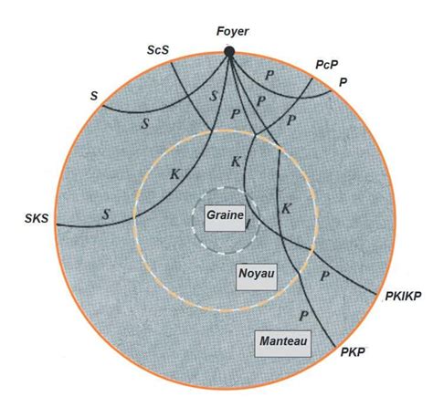 Cest Confirm Le Noyau Interne De La Terre Est En Train De Ralentir