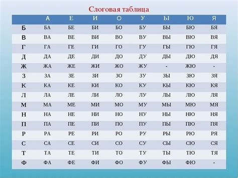 Слоги для чтения таблица распечатать