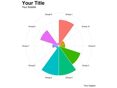 Ggplot2 How To Plot The Variant Circular Bar Chart In R With Ggplot