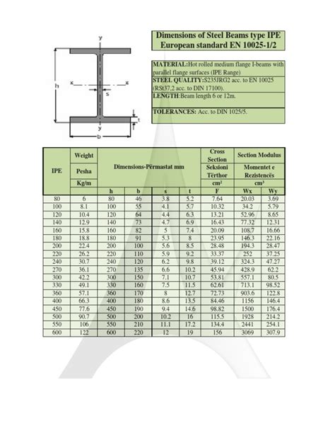 Dimensions Of Steel Beams Type Ipe European Standard En 10025 12 Pdf