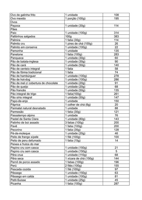 Tabela De Calorias Dos Alimentos Pdf