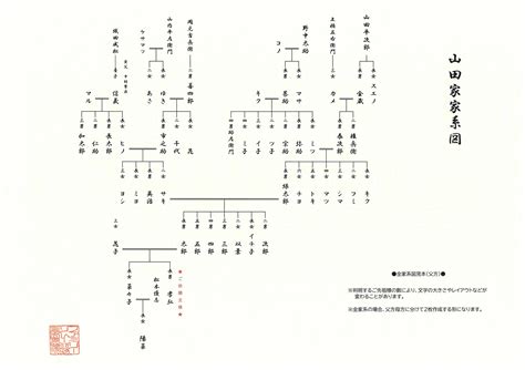 家系図制作のファミリーリレー 家系図スタートプラン