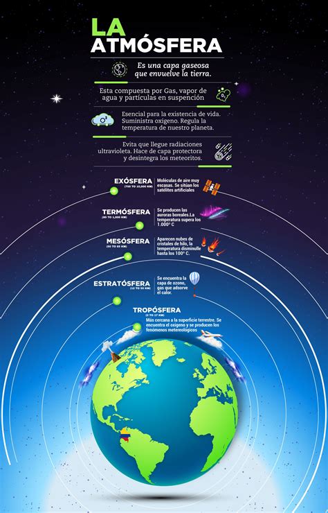 La Atmósfera Al Día Con El Clima