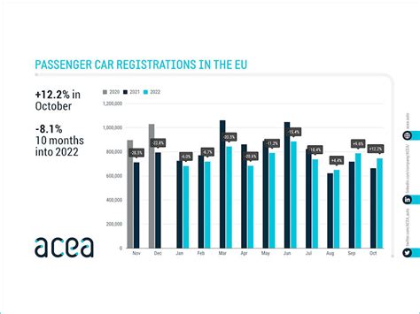 Acea Pkw Zulassungen Tb Reifenpresse De