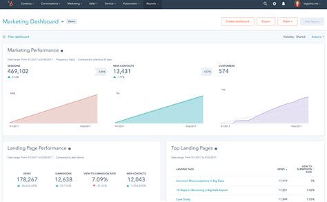 Hubspot Marketing Hub Software Reviews Demo And Pricing 2024