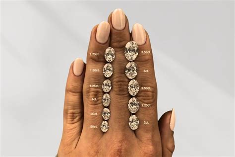 Oval Diamond Size Chart on Hand: A Visual Guide