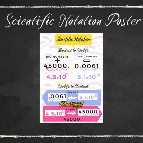 Scientific Notation Anchor Chart Poster In 2022 Scientific Notation Scientific Notation