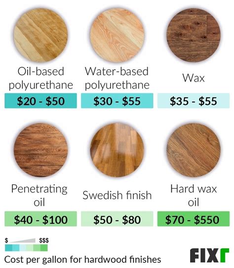 Refinish Hardwood Floors Average Cost Sq Ft