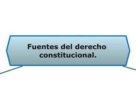 Fuentes Del Derecho Constitucional Mind Map