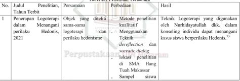 Penelitian Terdahulu Kajian Pustaka KAJIAN PUSTAKA DAN HIPOTESIS