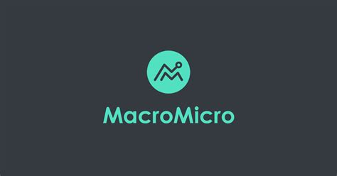 Charts | MacroMicro