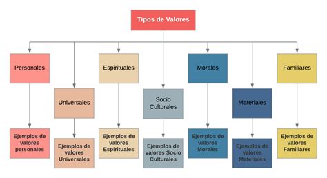 Ejemplos Y Plantillas De Cuadros Sinópticos Lucidchart