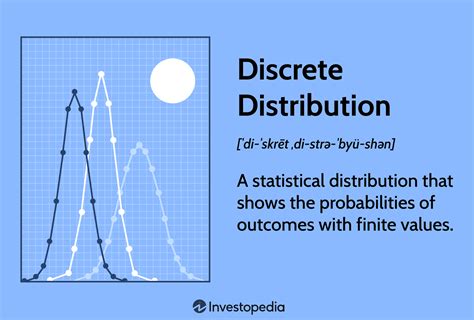 Non Discrete Graph Examples