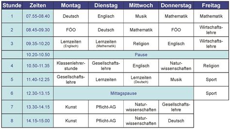 Struktur Stundenraster Betty Reis Gesamtschule