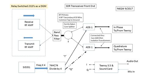 Ham Radio Station Setup Block Diagram