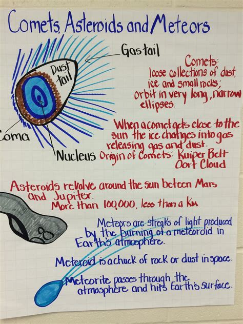 Comets Asteroids And Meteors Worksheet