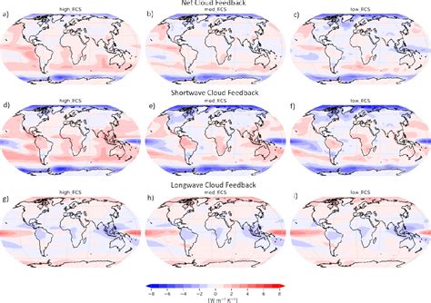 Figure From Cloud Properties And Their Projected Changes In Cmip