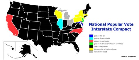 The National Popular Vote Wont Solve The Problem