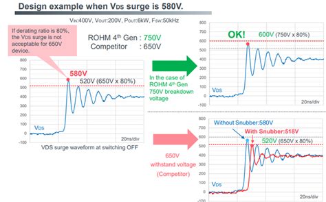 A Look At The Advantages Of Th Generation Sic Mosfets