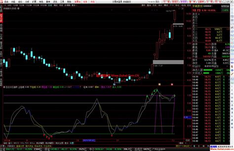 通达信五位分区趋势幅图公式 超级逃顶王指标 源码文件分享 通达信公式 股海网