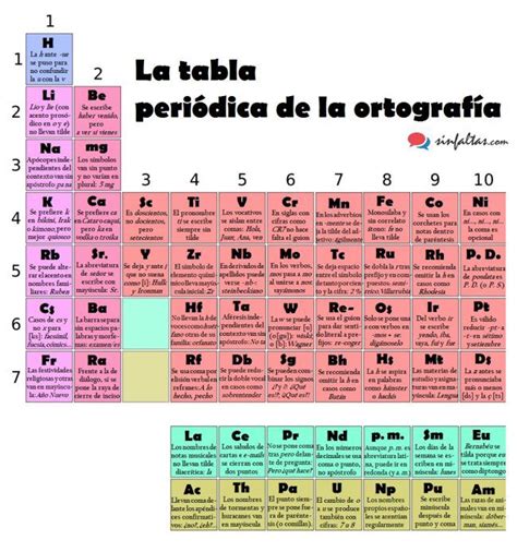 Pin En Educacion Proyectos Experimentos Otros