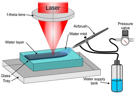 micromachines  full text femtosecond laser cutting     thickness borosilicate