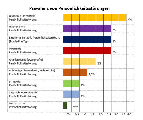 Narzissmus Von A Z Narzissmus Selbsthilfe