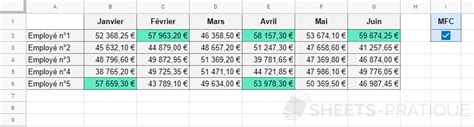 Activer une MFC par case à cocher