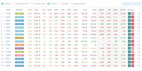 Cara Membaca Portofolio Saham Info Cuan