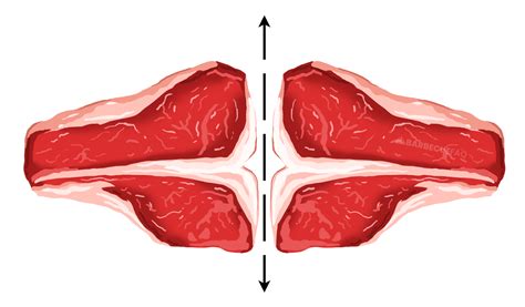 New York Strip Vs Ribeye Steak Whats The Difference Barbecue Faq