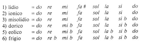 Initlabor Modalità Vs Tonalità La Teoria Dellipersistema