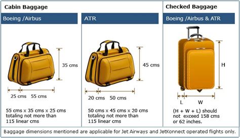 Jet Airways Permissible Baggage Dimensions Baggage Jet Airways