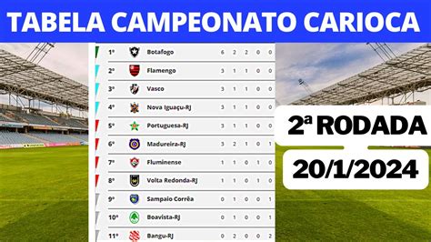 TABELA DO CAMPEONATO CARIOCA 2024 CLASSIFICAÇÃO DO CAMPEONATO CARIOCA