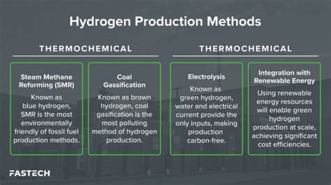 Breaking Down The Different Hydrogen Production Methods Fastech