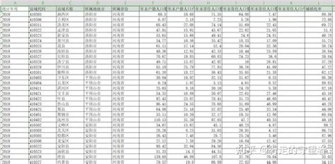 省、市、县级城镇化率面板数据（2000 2020） 知乎