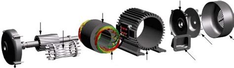 motor design training