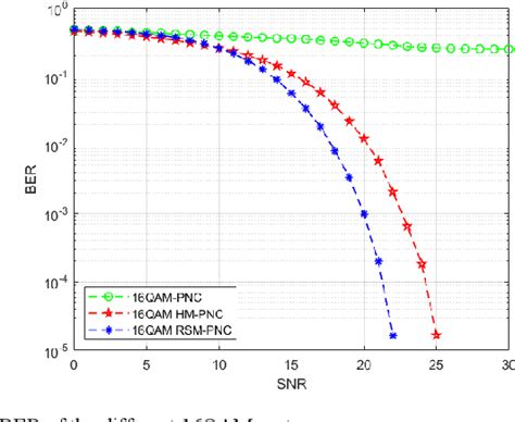 Figure 1 From Design And Analysis For Physical Layer Network Coding