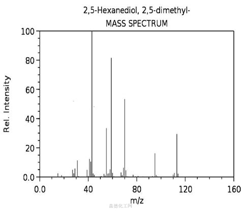 110 03 2 25 Dimethyl 25 Hexanediol Chemical Dictionary Guidechem