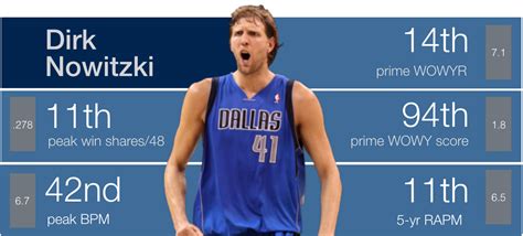 Backpicks GOAT 18 Dirk Nowitzki Thinking Basketball