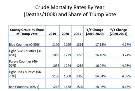 The Myth Of The Disease Ridden Red States Actuarial News