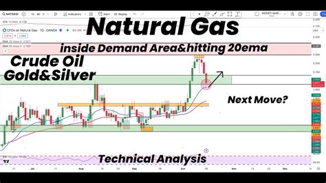 Natural Gas Inside Demand Area And Hitting Ema Gold Silver