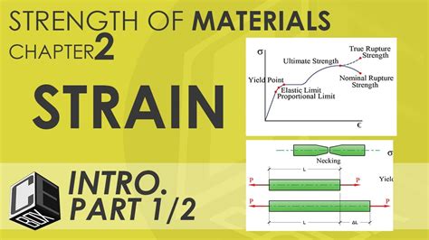 Mechanics Of Deformable Bodies Chapter 2 Strain Introduction Part 1 Ph