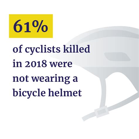 Bicycle Accident Statistics In The United States Injury Claim Coach