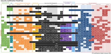 The Rise Of Cybersecurity Certifications And Why We Should Take An