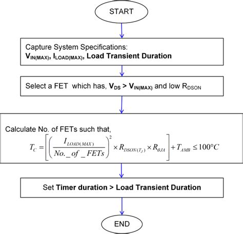 Enabling A Do It Yourself Hot Swap Circuit Design Using A Hybrid Architecture Power Electronic