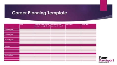 Career Path Plan Template Database