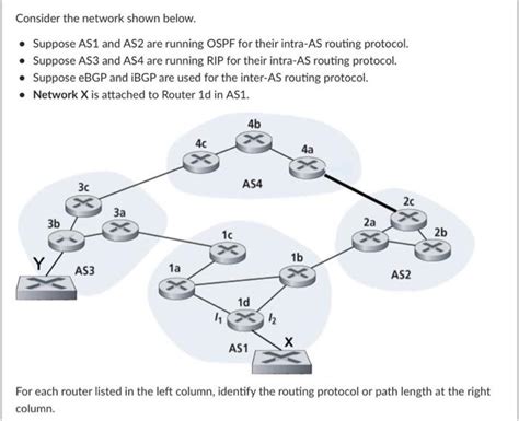 Solved Consider The Network Shown Below Suppose AS1 And