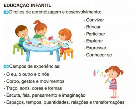 Bncc Na Educa O Infantil Objetivos De Aprendizagem E Desenvolvimento