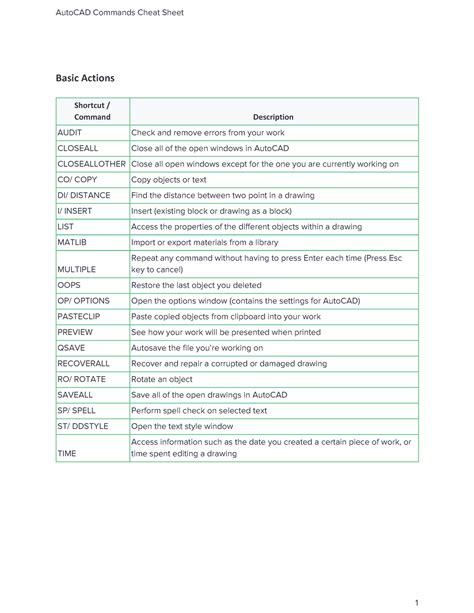 Autocad Cheat Sheet P2 Autocad Commands Cheat Sheet Basic Actions